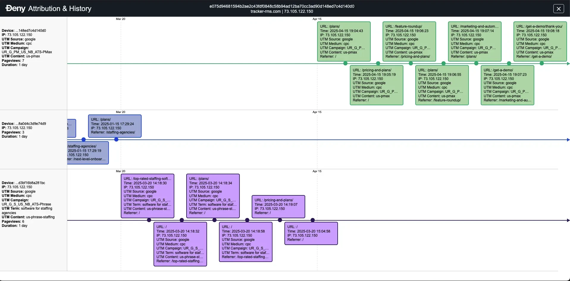 Screenshot of Ðeny Attribution & History showing multiple devices contributing to a single B2B conversion